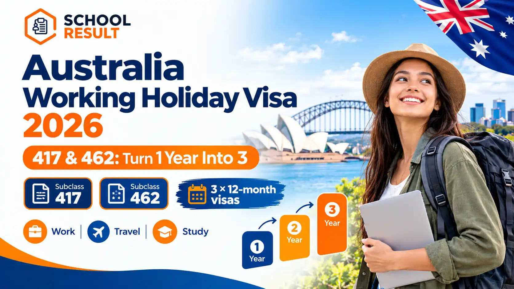 Australia Working Holiday Visa (417 & 462) 2026: Turn 1 Year Into 3